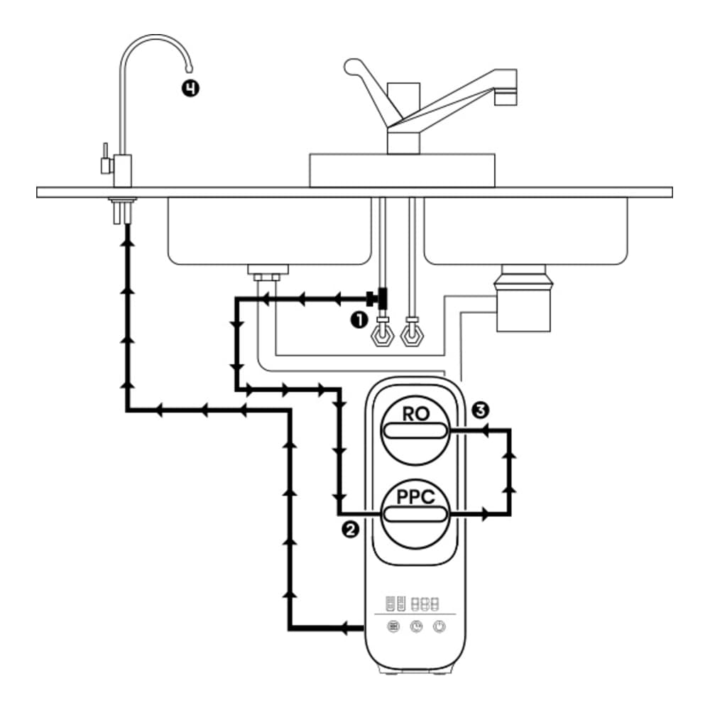 Esquema del procés de filtració de PURE K25 Plus